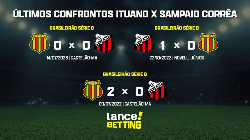 ultimos_jogos_sampaio_correa_x_ituano_CTA