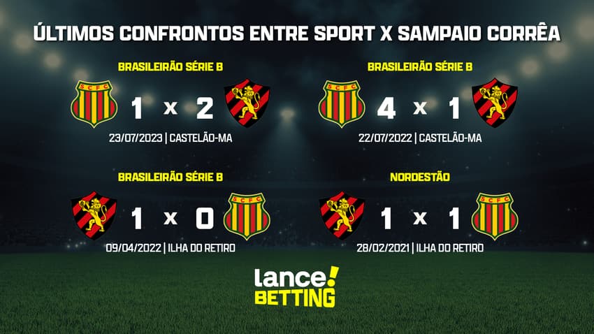 ultimos_jogos_sampaio_correa_x_sport_CTA