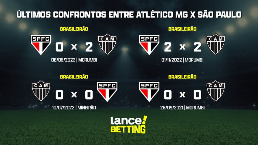 ultimos_jogos_sao_paulo_x_atletico_mg_CTA