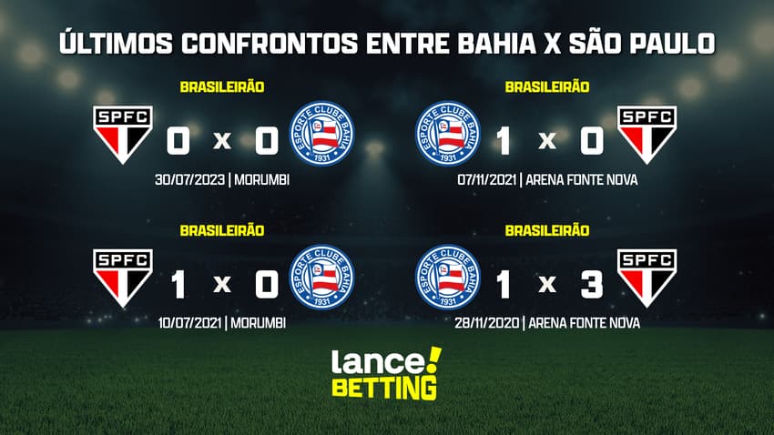 ultimos_jogos_sao_paulo_x_bahia_CTA