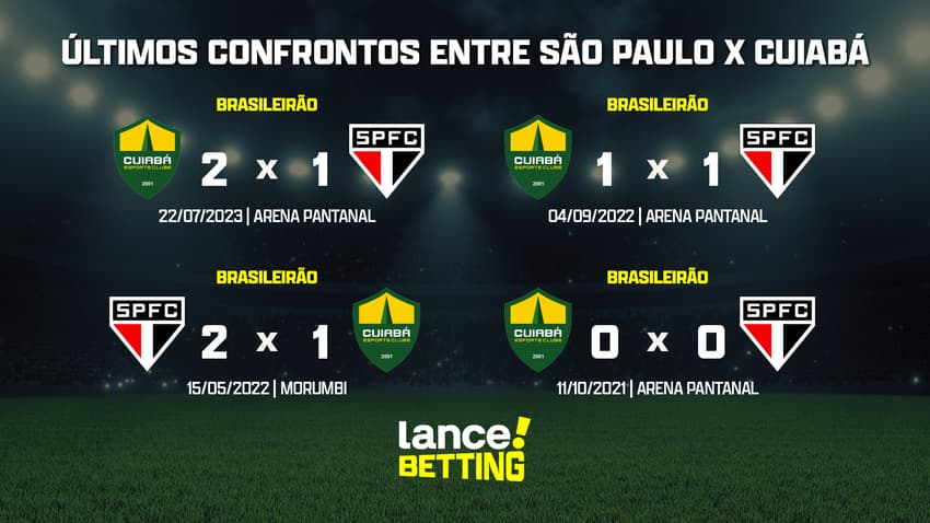 ultimos_jogos_sao_paulo_x_cuiaba_CTA