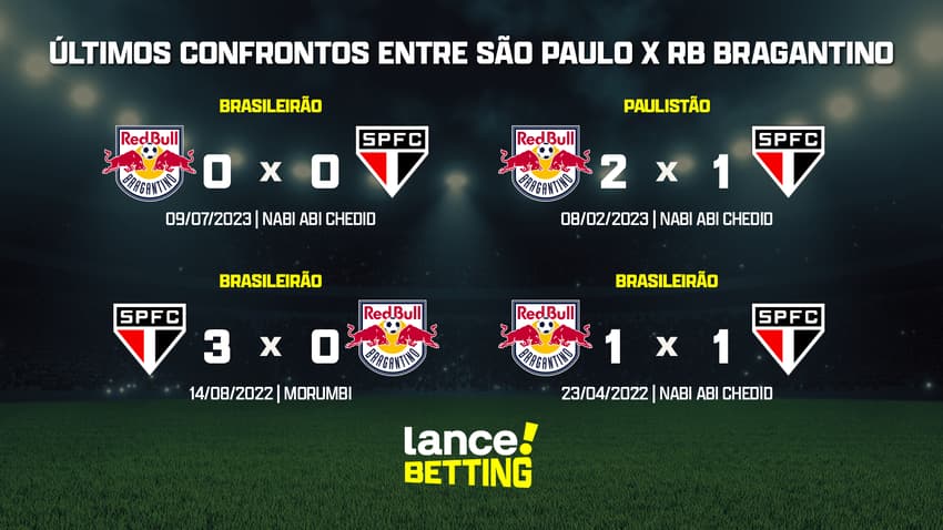 ultimos_jogos_sao_paulo_x_rb_bragantino_CTA