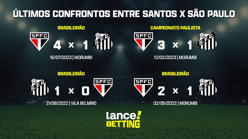 ultimos_jogos_sao_paulo_x_santos_CTA