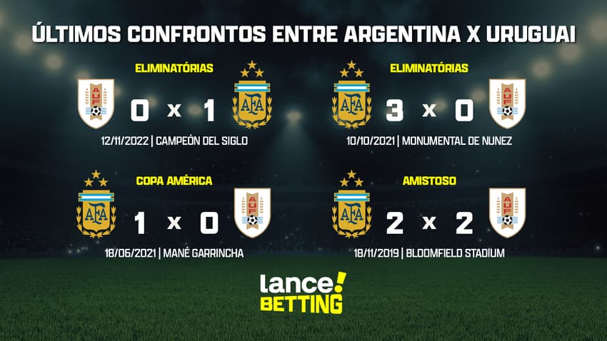 ultimos_jogos_uruguai_x_argentina_CTA