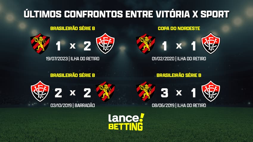 ultimos_jogos_vitoria_x_sport_CTA