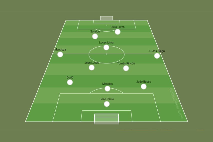 Possível escalação do Santos – última rodada do Brasileirão (2)