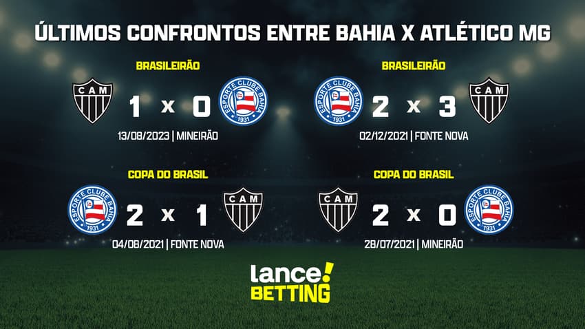 ultimos_jogos_aletico_mg_x_bahia_CTA