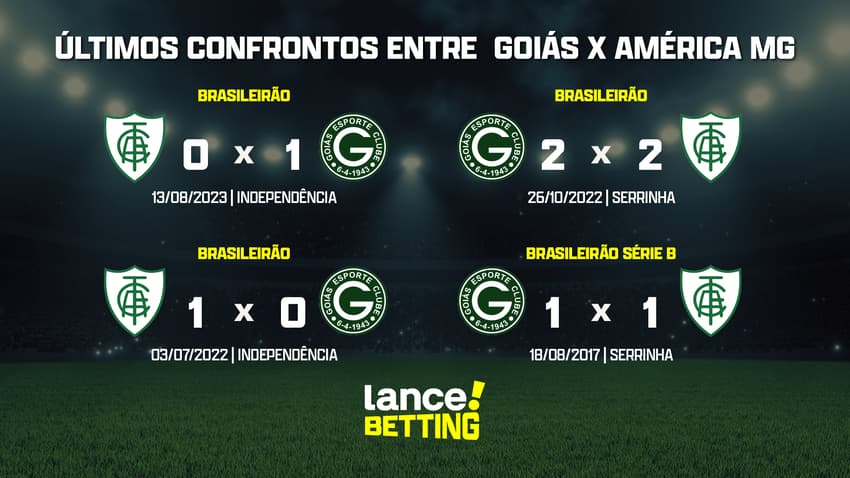 ultimos_jogos_america_mg_x_goias_CTA