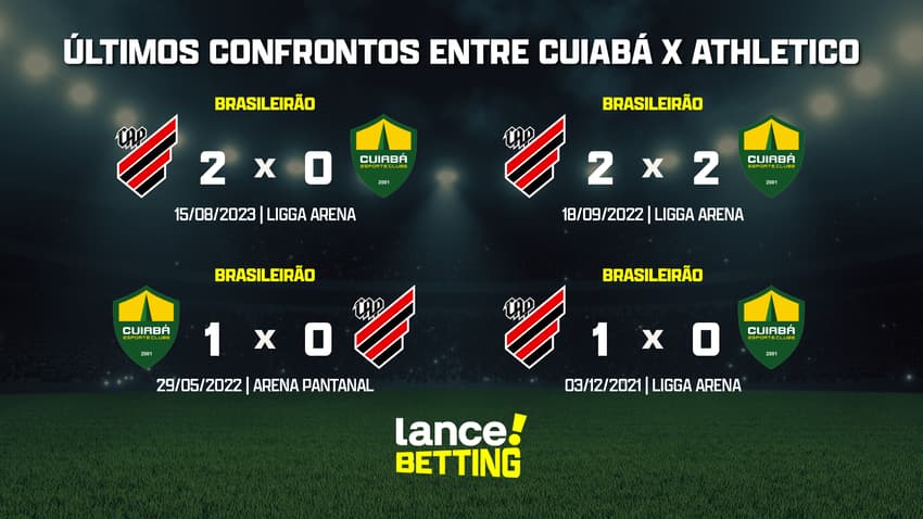 ultimos_jogos_athletico_x_cuiaba_CTA