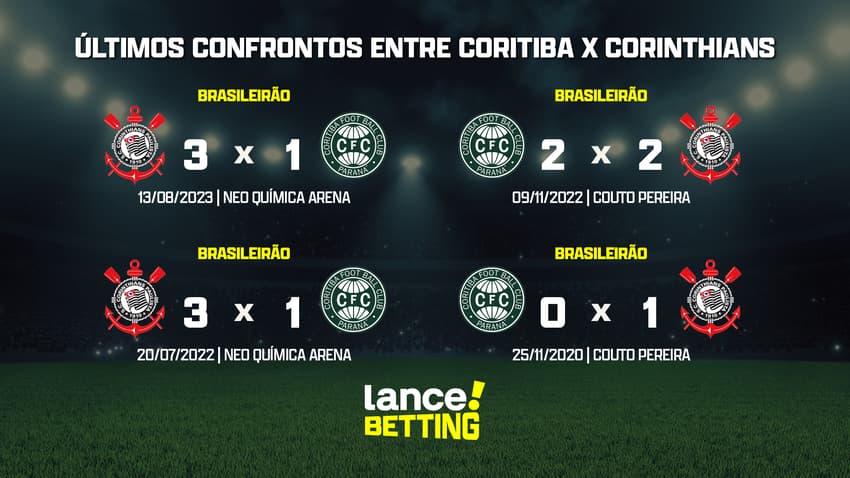 ultimos_jogos_coritiba_x_corinthians_CTA