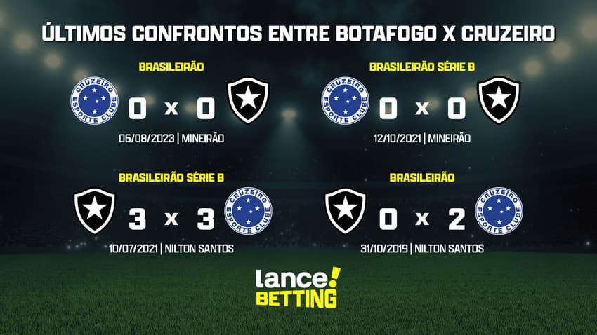 ultimos_jogos_cruzeiro_x_botafogo_CTA
