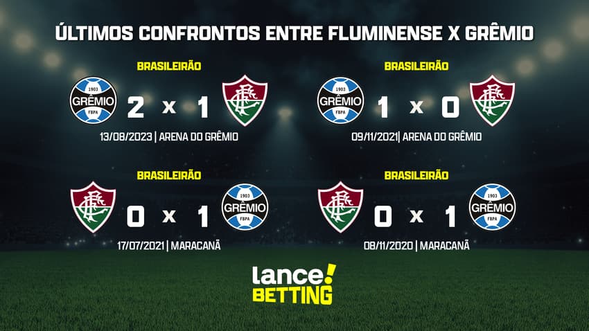 ultimos_jogos_fluminense_x_gremio_CTA
