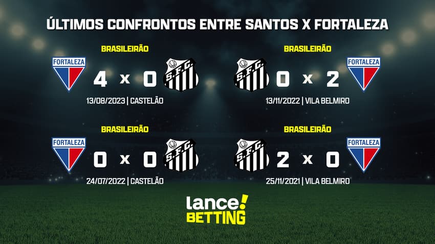 ultimos_jogos_fortaleza_x_santos_CTA