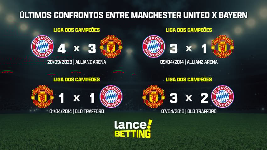 ultimos_jogos_manchester_united_x_bayern_CTA