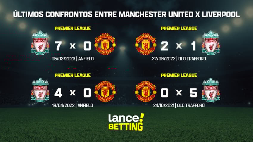 ultimos_jogos_manchester_united_x_liverpool_CTA