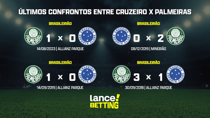ultimos_jogos_palmeiras_x_cruzeiro_CTA