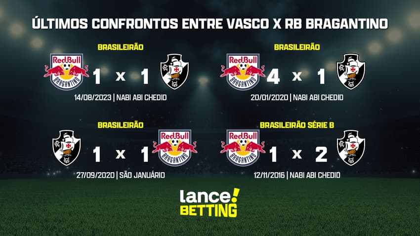 ultimos_jogos_vasco_x_rb_bragantino_CTA (1)