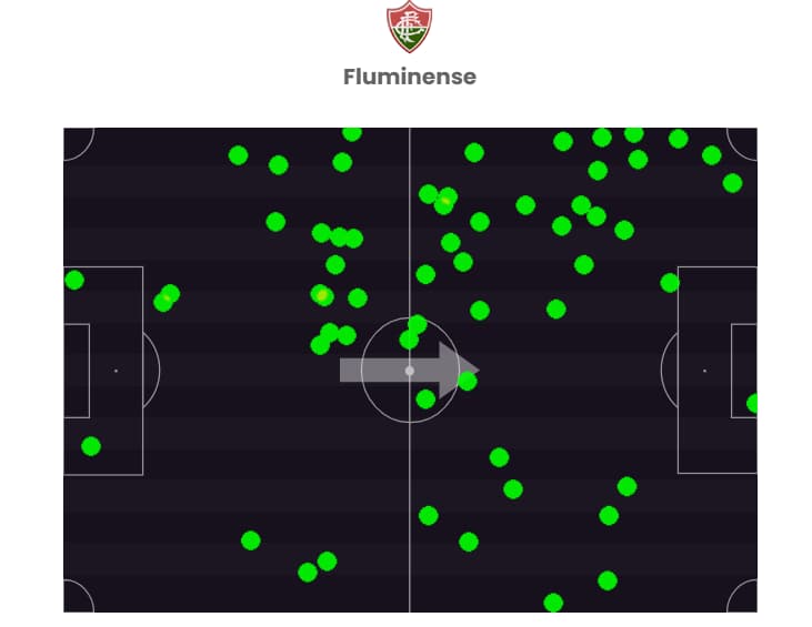 Mapa de Gabriel Pires - Fluminense x Nova Iguaçu