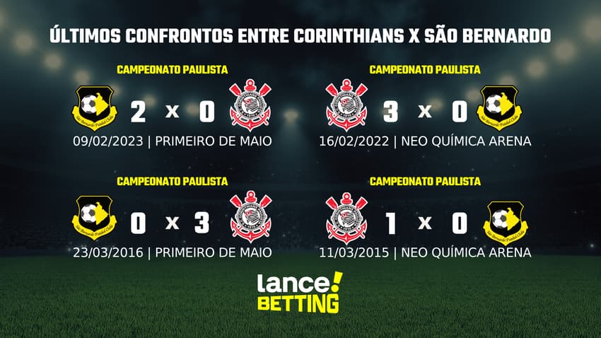 Últimos jogos Corinthians x São Bernardo