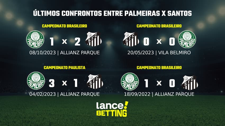 Últimos jogos Palmeiras x Santos