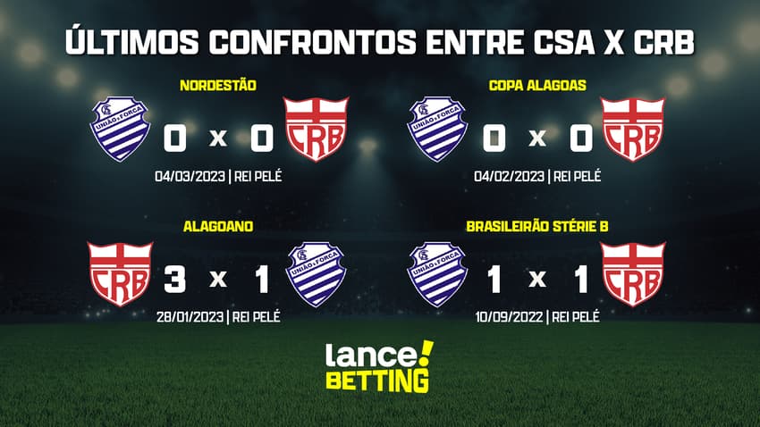 ultimos_jogos_crb_x_csa_CTA
