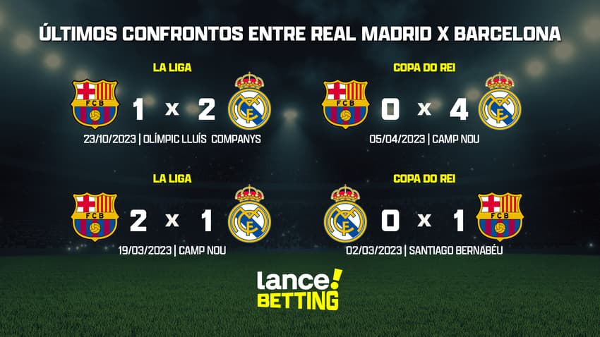 ultimos_jogos_real_madrid_x_barcelona_CTA