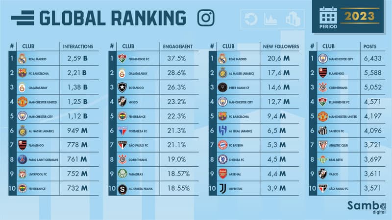 Ranking Digital - Instagram - 2023