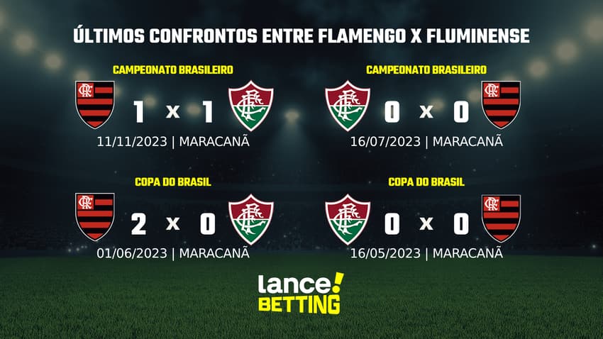 ULTIMOS_FLAFLU