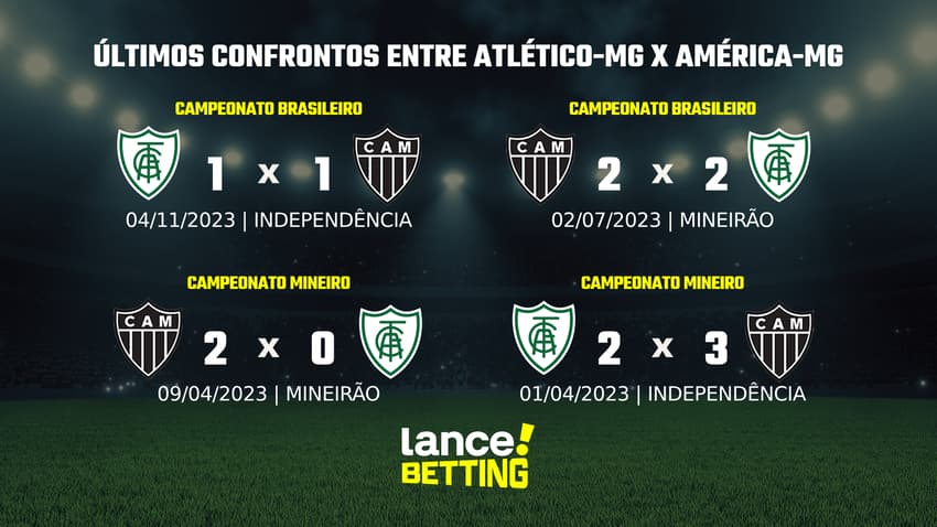 cam_ame_ultimosjogos