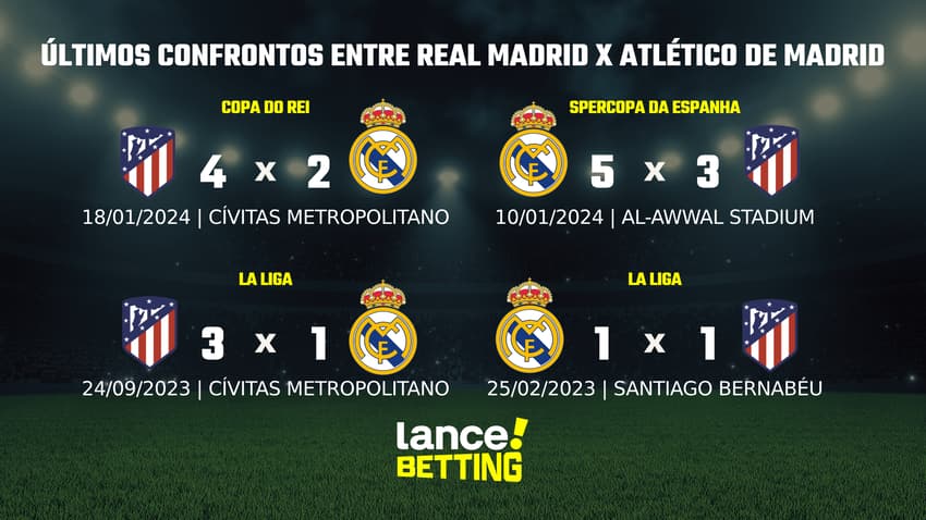 lance_betting_ultimos_jogos_2024 (10)