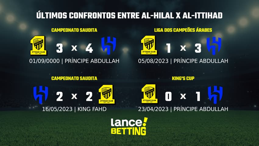 lance_betting_ultimos_jogos_2024 (19)