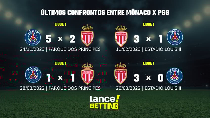 monaco_psg