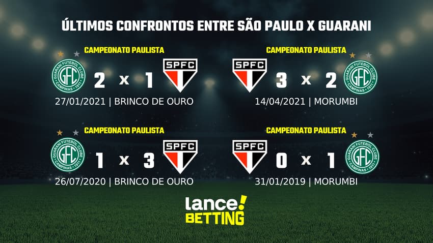 ultimosjogos_SP_GUA