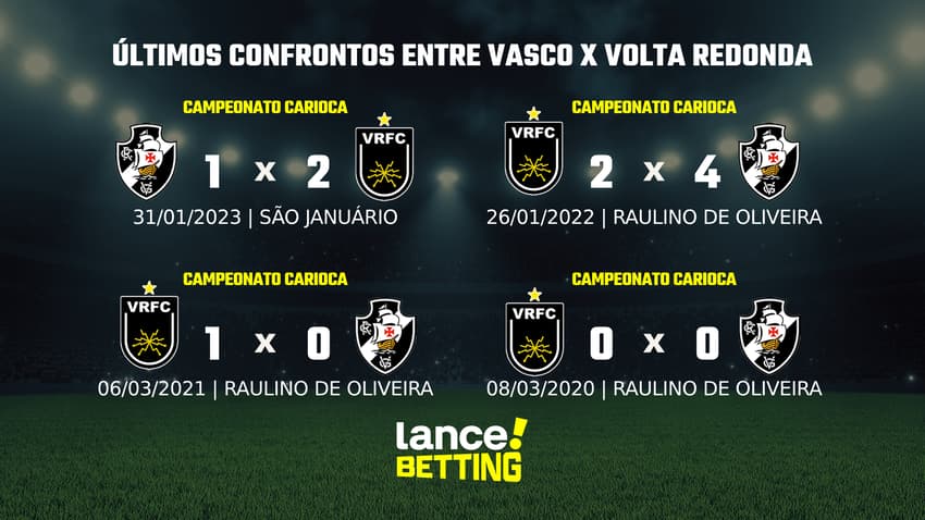 vas_vol_ultimos
