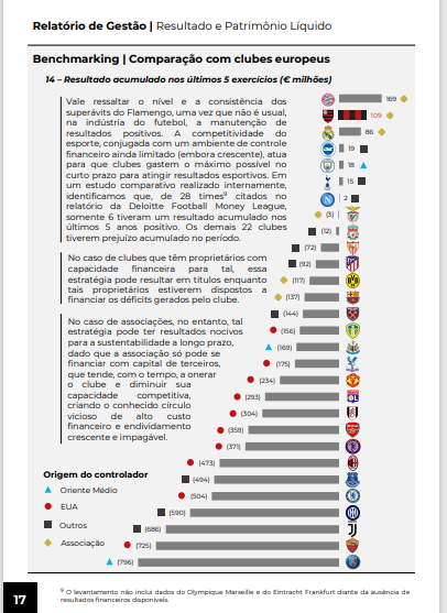 Superavit-5-anos-Flamengo-Real-Madrid