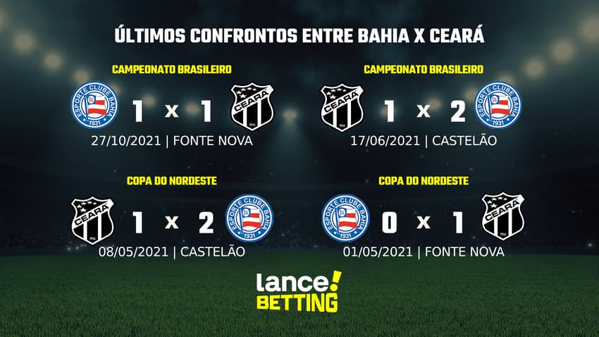 lance_betting_ultimos_jogos_2024-20