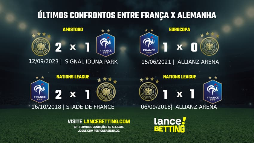 lance_betting_ultimos_jogos_2024_BRASILEIRAO-1-1-1