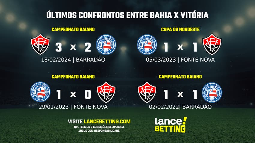 lance_betting_ultimos_jogos_2024_BRASILEIRAO-1-1