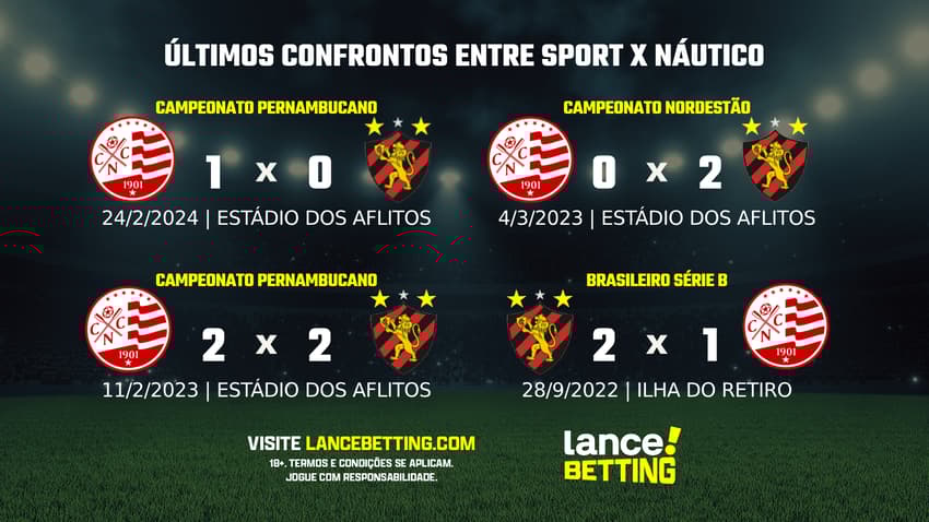 lance_betting_ultimos_jogos_2024_BRASILEIRAO (1)