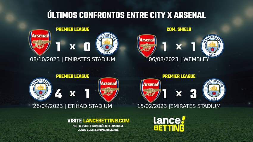 lance_betting_ultimos_jogos_2024_BRASILEIRAO-1-3