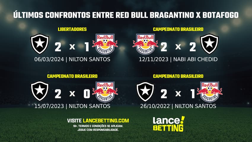 lance_betting_ultimos_jogos_2024_BRASILEIRAO (1)