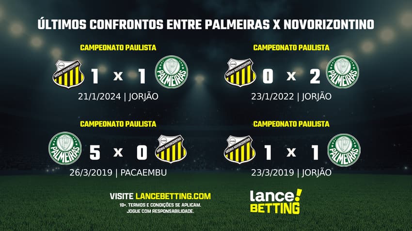 lance_betting_ultimos_jogos_2024_BRASILEIRAO