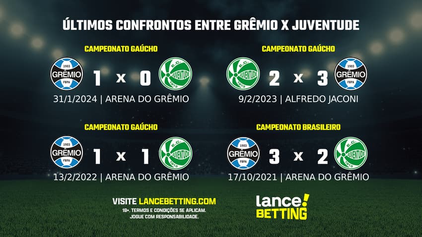 lance_betting_ultimos_jogos_2024_BRASILEIRAO