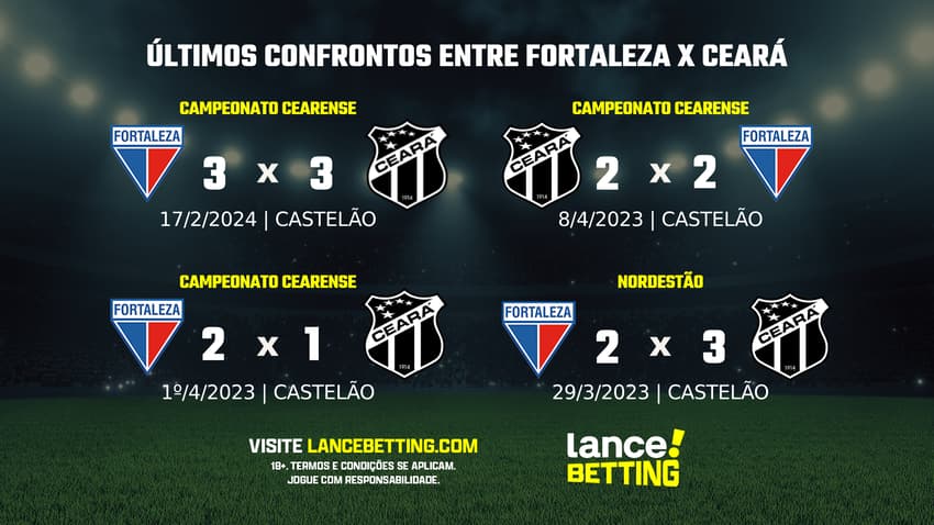 lance_betting_ultimos_jogos_2024_BRASILEIRAO