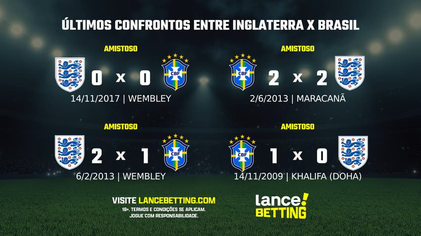 lance_betting_ultimos_jogos_2024_PRE_OLIMPICO