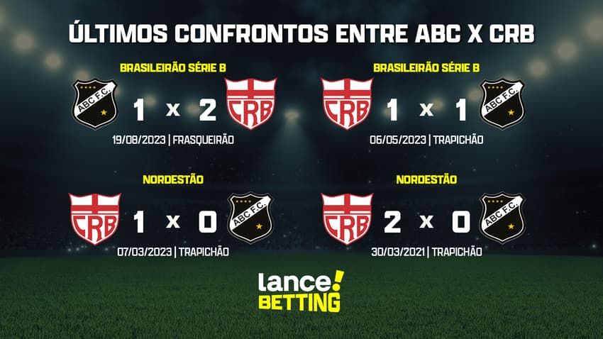 ultimos_jogos_abc_x_crb_CTA
