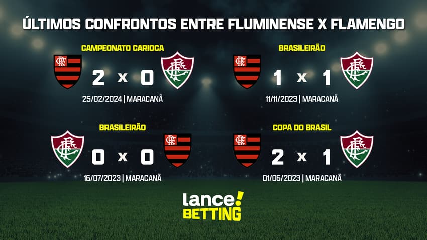 ultimos_jogos_fluminense_x_flamengo_CTA