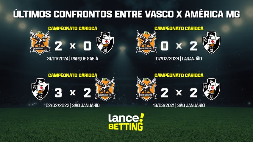 ultimos_jogos_nova_iguacu_x_vasco_CTA