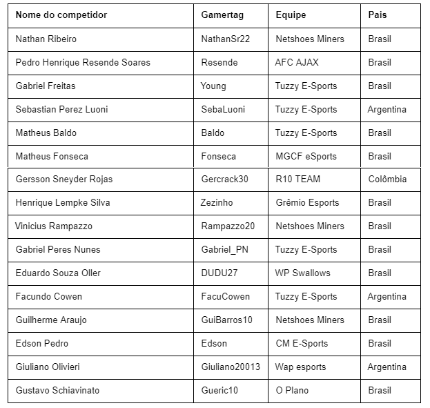 participantes e Libertadores