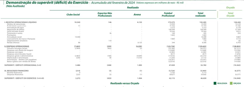 Demonstrações-Financeiras-Palmeiras-Fevereiro-2024